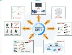 檳榔防偽追溯系統 保障食品安全，提升品牌形象